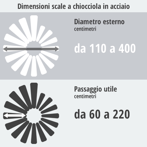 Infografica scale a chiocciola acciaio