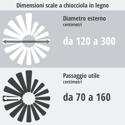 Infografica scale a chiocciola legno